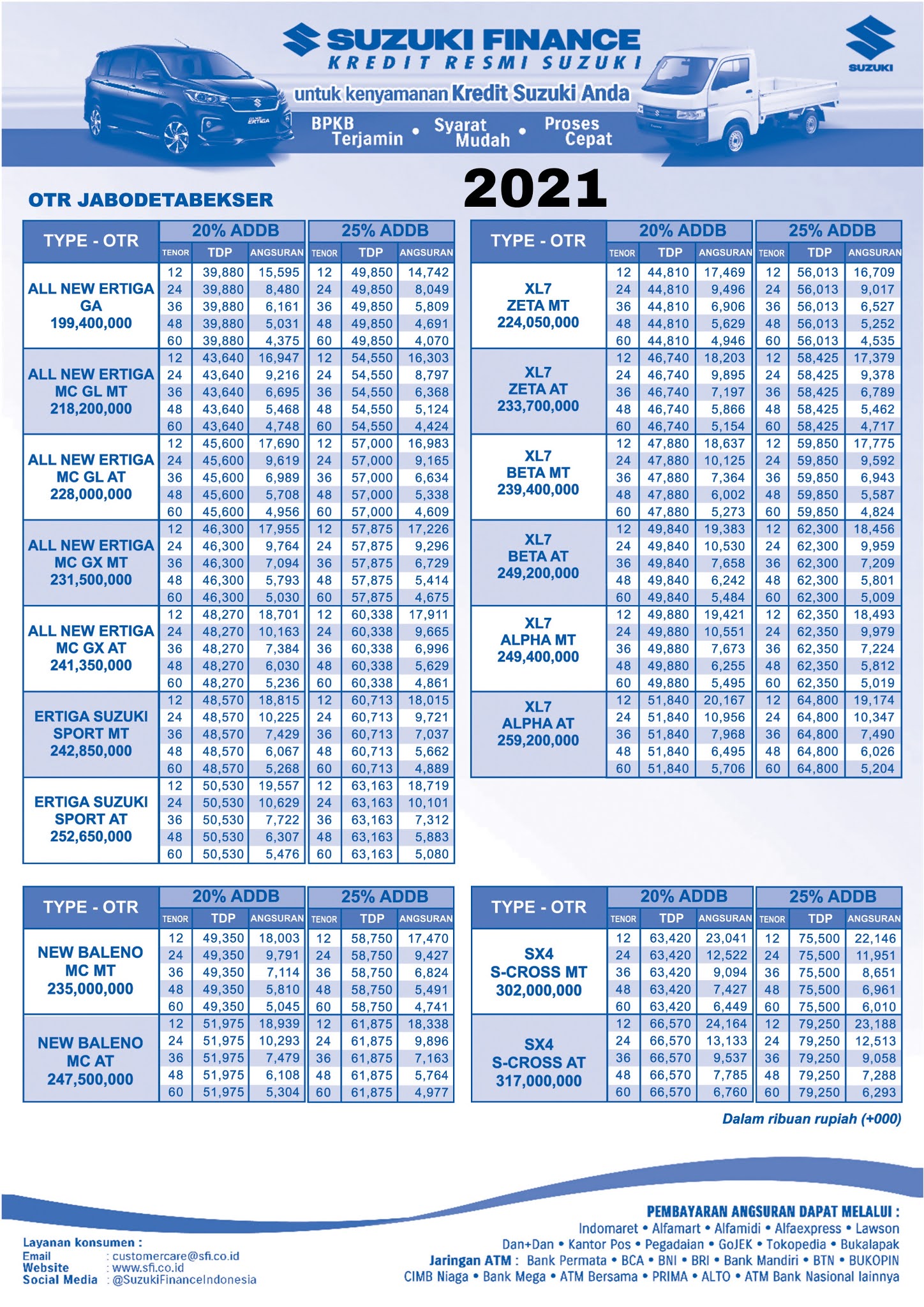 pricelist harga suzuki terbaru